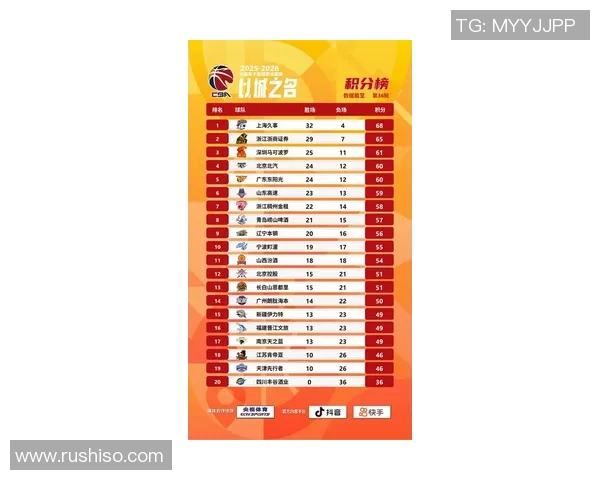 深圳篮球队在选拔赛中以77分高居积分榜首位展现强劲实力