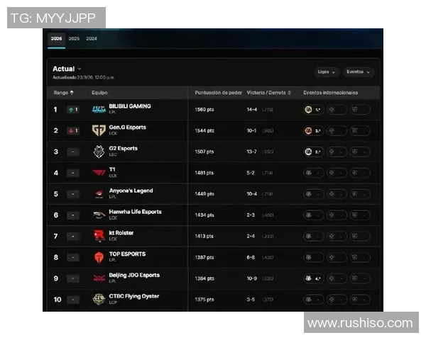 英雄联盟团队协作实力榜单更新BLG荣登第六名展现出色团队配合能力